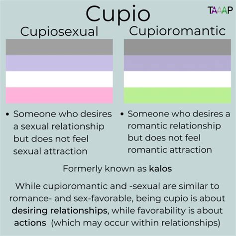 what does cupiosexual|Cupiosexual: Shedding Light On This Ace